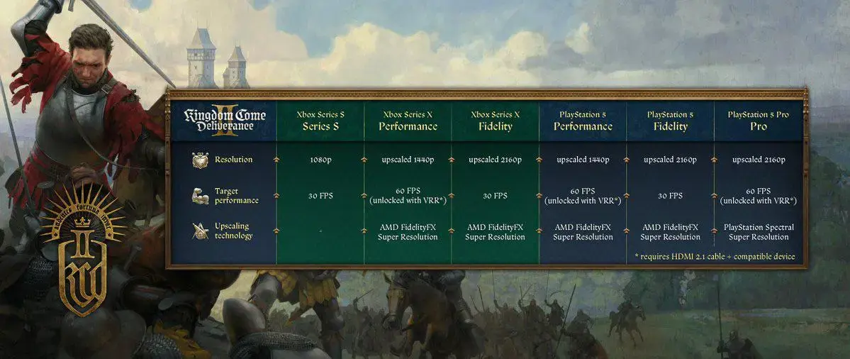 Console Specs